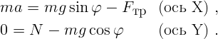 ma   =  mg  sin φ -  F     (ось  X ) ,
                       тр
0 =  N  -  mg  cos φ       (ось  Y ) .  